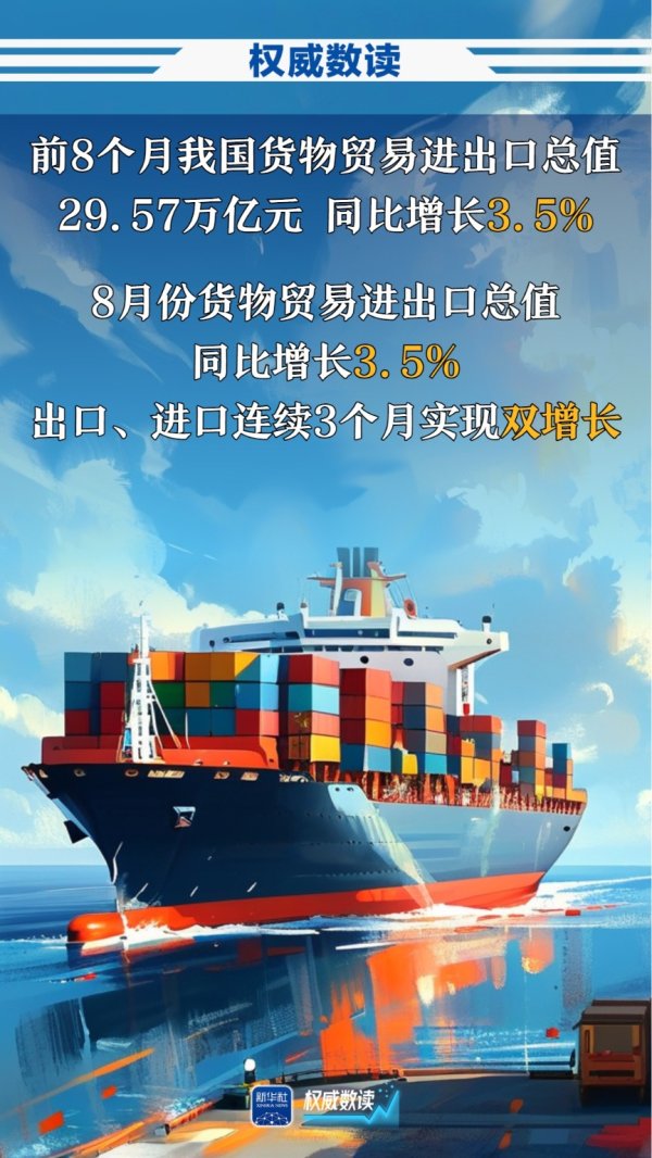 10倍配资可以找谁代注册 权威数读｜进出口，连续3个月，双增长！