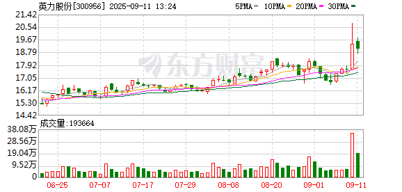 股票入门网 英力股份：关于选举职工代表董事的公告
