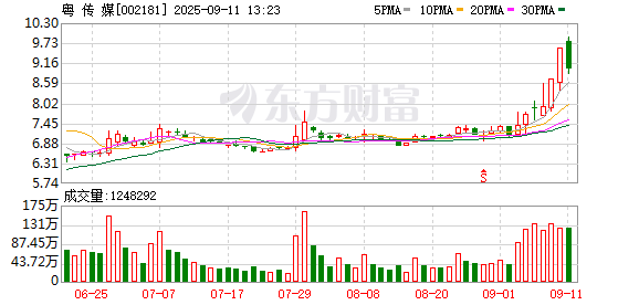 10倍配资可以找谁代注册 粤传媒：股票交易异常波动公告