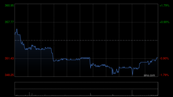 10倍配资可以找谁代注册 百胜中国9月11日斥资1861.55万港元回购5.32万股